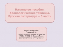 Наглядное пособие. Хронологические таблицы. Русская литература – 5 часть