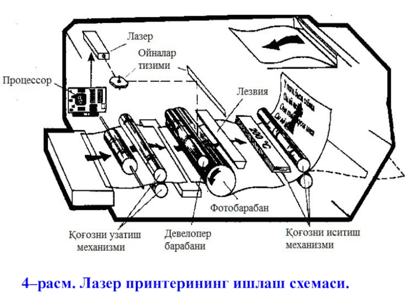 Выберите тип принтера принцип работы которого разобран на рисунке