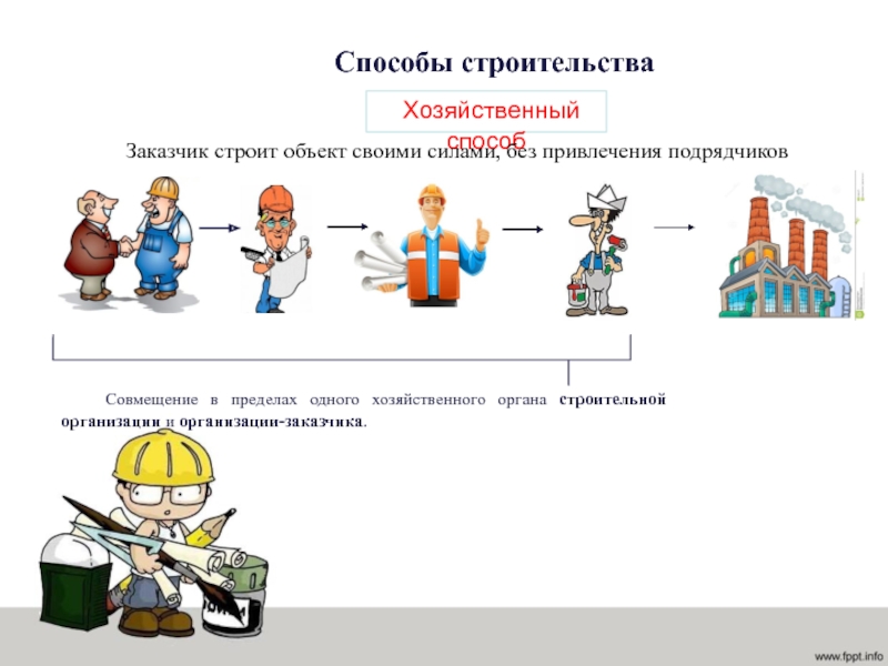 Способы организации работ