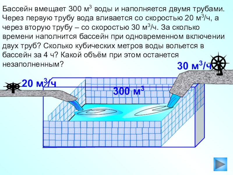 Воду на 2 минуты. Через первую трубу бассейна. Бассейн вмещает 300 м3 воды и наполняется двумя трубами. Бассейн наполняется двумя трубами. Через первую трубу бассейн наполняется водой.