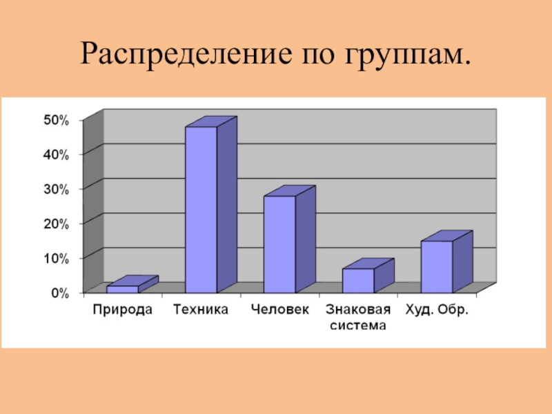 Распределите по группам