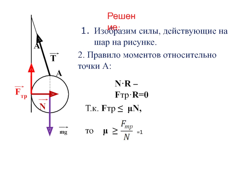 Силы действующие на шар