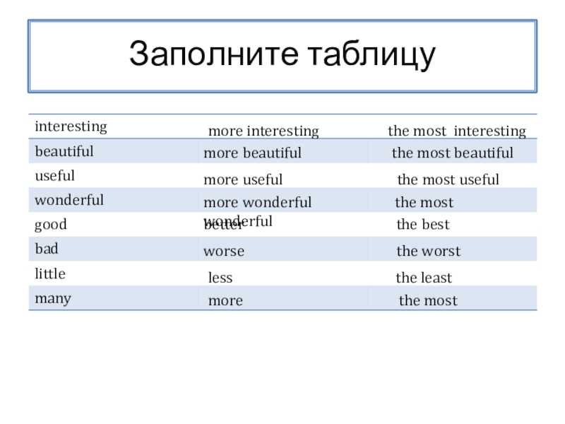 Степени прилагательного interesting. Заполни таблицу beautiful more interesting. Заполните таблицу good more interesting. Interesting the most interesting таблица. Таблица more most.