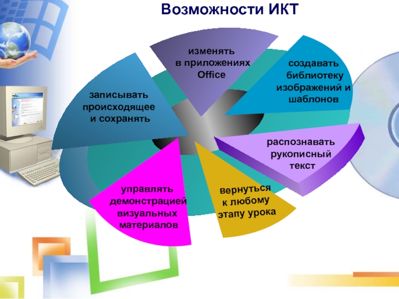 Записать произойти. Возможности ИКТ. Функции ИКТ. Функции ИКТ В образовании. Основные функции ИКТ.