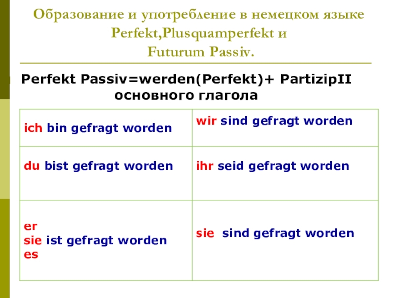 Презентация пассив в немецком языке