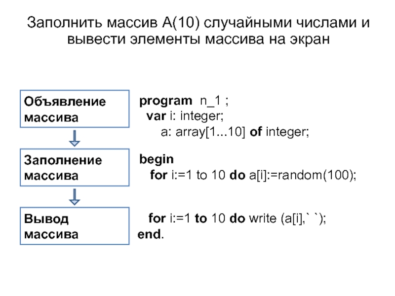 Объявление массиваЗаполнение массиваВывод массиваprogram  n_1 ;  var i: integer;   a: array[1...10] of integer;begin 