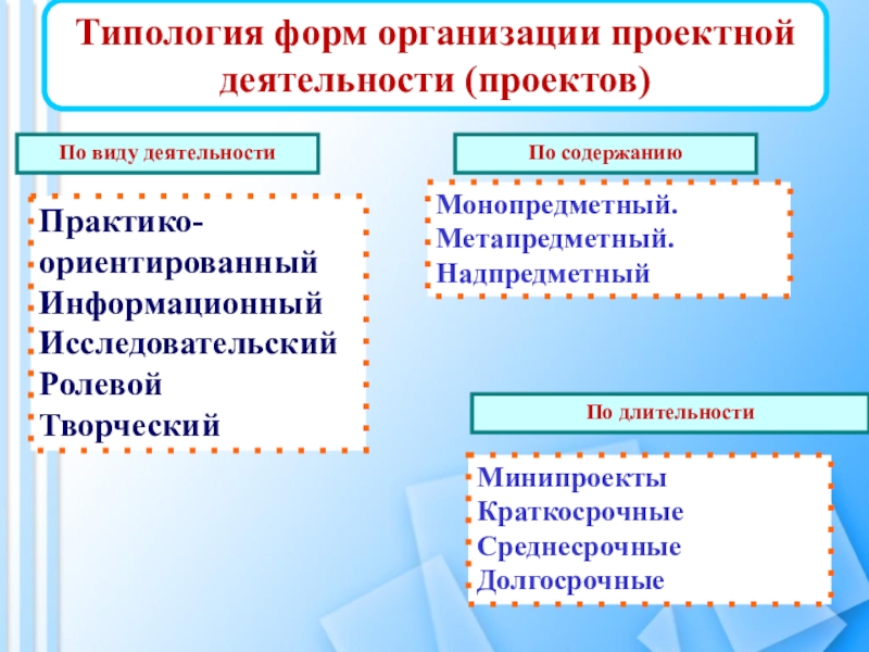 Выберите лишнее типы проектов по содержанию монопредметный индивидуальный метапредметный ответ