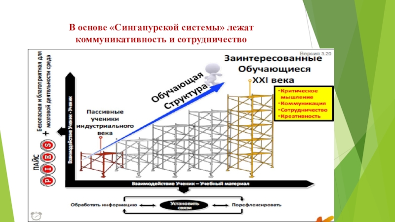 Презентация образование 21 века