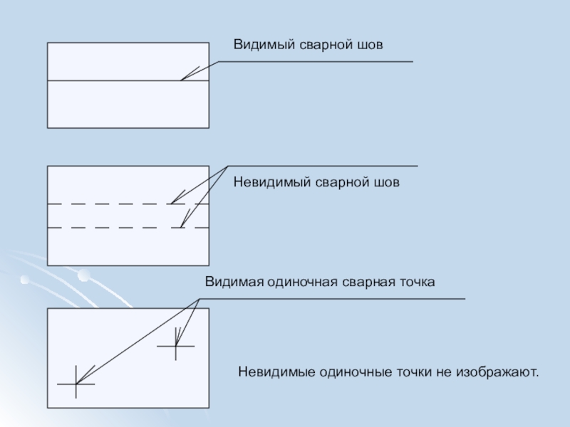 Незаметный шов. Видимый шов. Невидимый шов. Видимый сварной шов. Видимый сварной шов на чертеже.