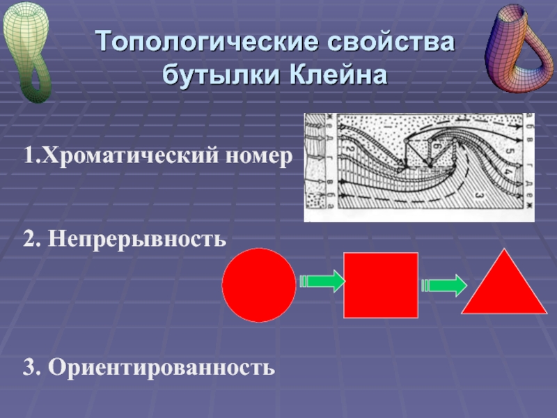 Бутылка клейна проект