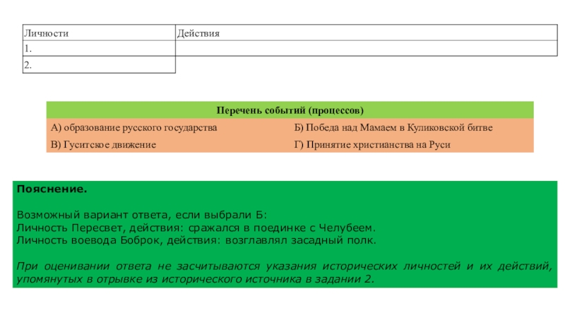 Событий процессов. Выберите одно событие процесс из перечня а затем выполните задания 4-7. Выберите одно событие процесс из перечня. Личность Иван 3 действия перечень событий процессов. Выберите одно событие из перечня а затем выполните задания 4-7.