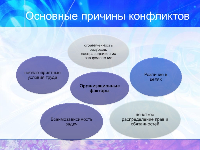 1 причина конфликта. Основные причины конфликтов. Основные причины возникновения конфликтов. Главные причины конфликта. Общие причины конфликта.