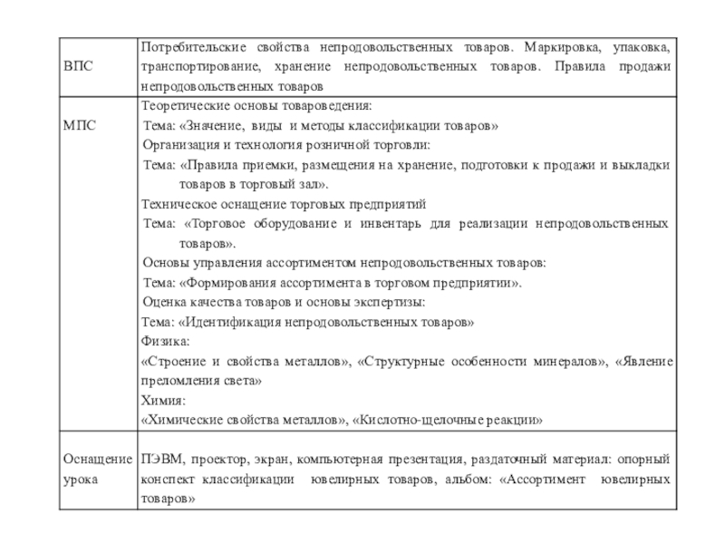 Реферат: Узагальнення типових соціальних рис епохи у романі Чарлза Діккенса Важкі часи