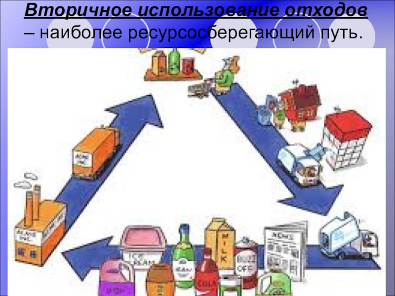 Проект повторное использование отходов