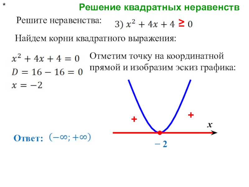 Построить график неравенства. Решение неполных квадратных неравенств. Найти корни квадратного неравенства. Неравенства с квадратным корнем. Решение неравенство с помощью эскиза Графика.