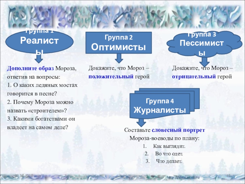 Н некрасов мороз красный нос сравнение со сказочным текстом 4 класс перспектива презентация