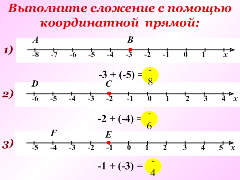 Выполните сложения 3 5 5. Сложение чисел с помощью координатной прямой. Сложение чисел с помощью координатной прямой 6 класс. С помощью координатной прямой сложите числа-4и3. Сложение отрицательных чисел 6 класс.