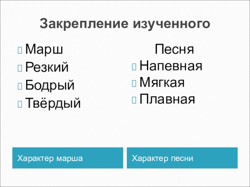 Характер песни. Характер марша. Характер марша в Музыке. Маршевый характер музыки. Виды маршей в Музыке.