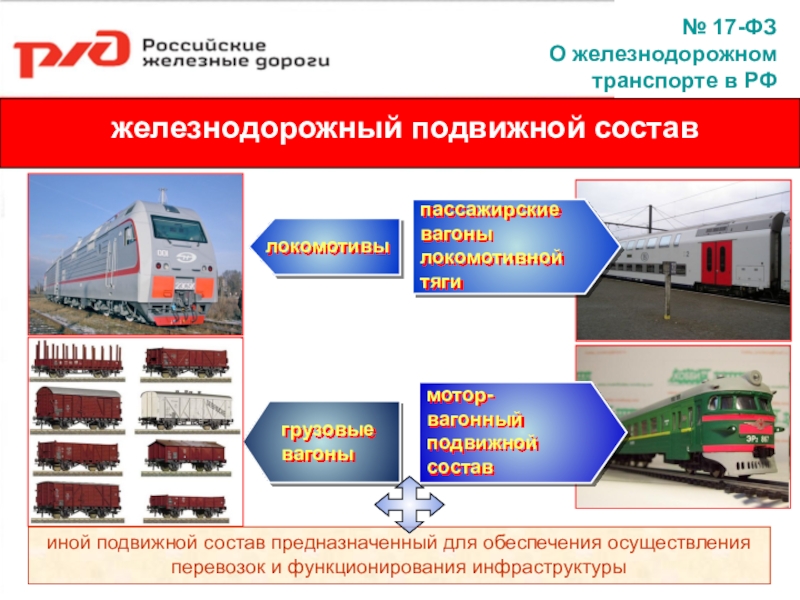Организация обслуживания на железнодорожном транспорте. МВПС сервис логотип.