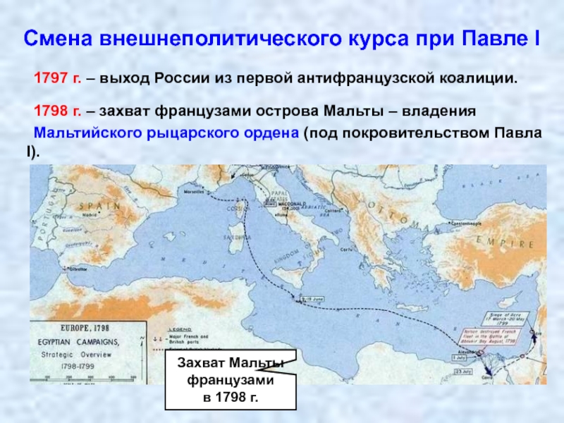 Презентация по истории 8 класс внешняя политика павла 1 торкунов