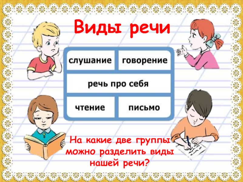 Виды речи. Виды речи 2 класс. Наша речь виды речи. Виды речи про себя. Виды речи картинки.