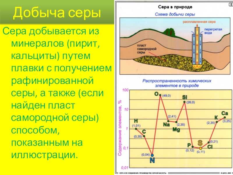 Месторождения серы карта