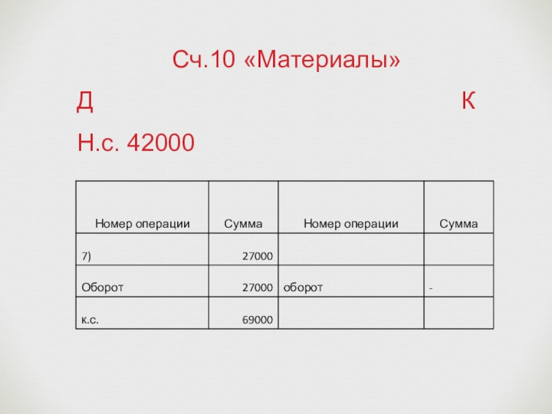 Операция суммы. СЧ 10 материалы. Самолетик 10 счета. Самолетик счет 10 материалы. Сч10.