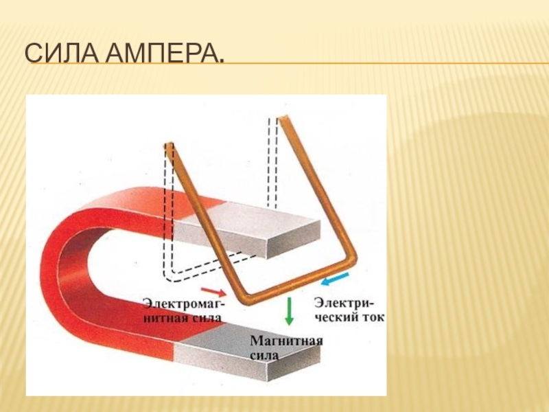 Сила ампера картинки