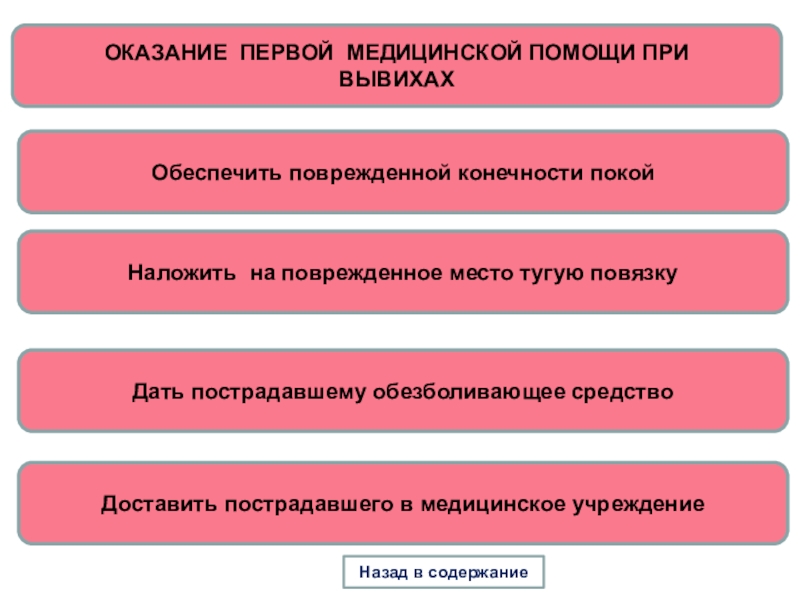 Оказание первой помощи при вывихах презентация