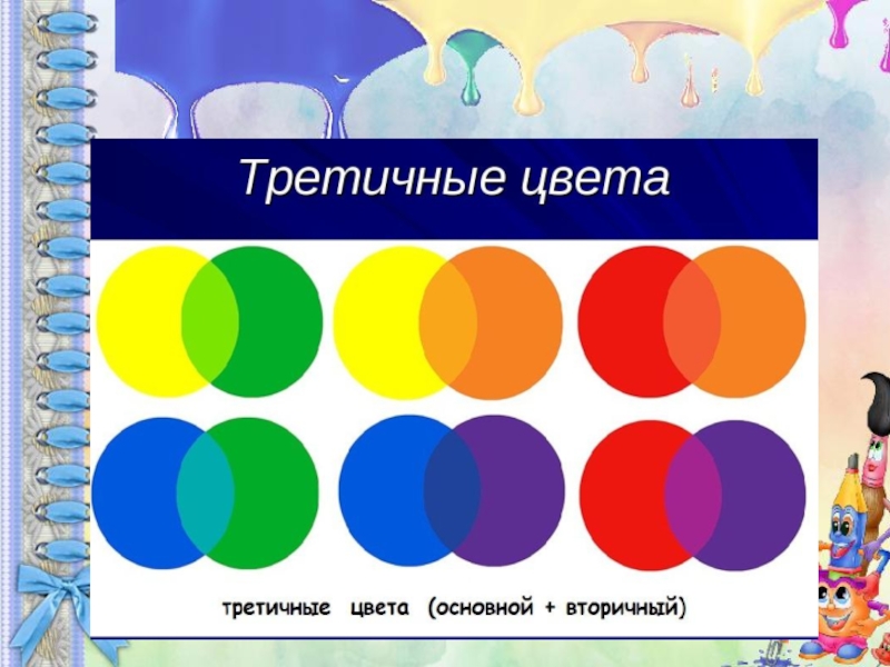 Цвет основы цветоведения 6 класс презентация