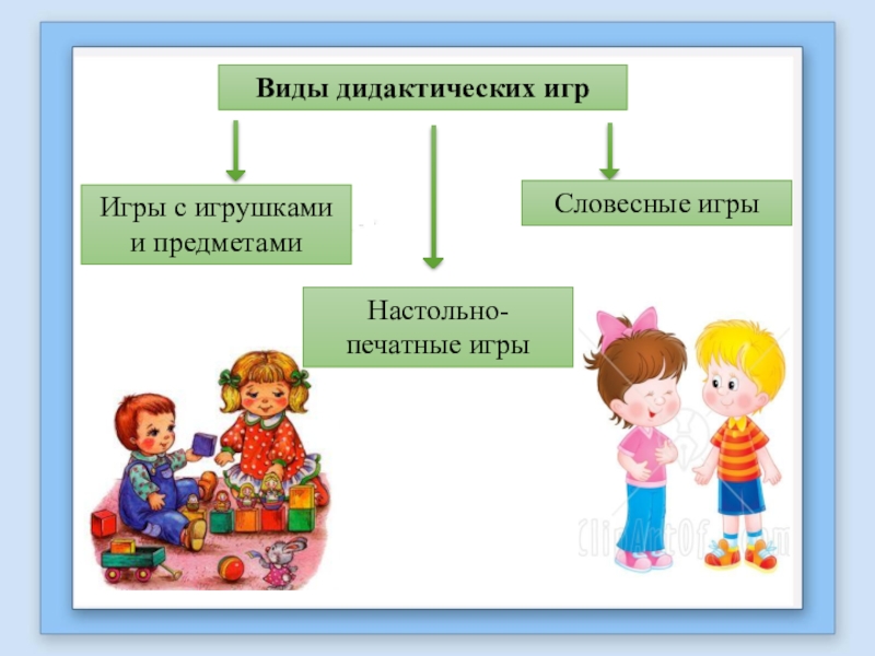 Схема классификация игр в доу