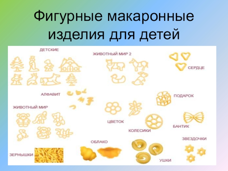 Макаронные изделия презентация