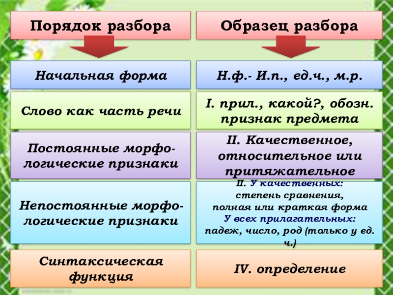 Правило качественные. Качественный и относительные имена прилагательные. Качественные относительные и притяжательные прилагательные. Качественное относительное притяжательное. Качественное относительное притяжательное прилагательное.