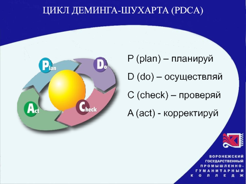 Этапы цикла деминга. PDCA цикл Деминга. Цикл Деминга-Шухарта PDCA. Схема Шухарта Деминга. Этапы цикла Шухарта Деминга.
