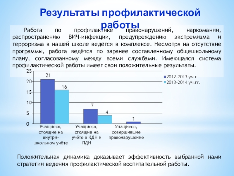 План работы по профилактике экстремизма