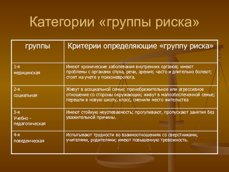 Первая вторая третья очередь. Группы риска. Категории группы риска. К детям группы риска относятся. Дети группы риска определение.