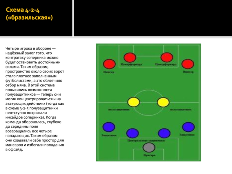 Футбол схема игроков. Схема бразильская в футболе. Дубль в схема футбола. Опорный защитник в футболе. Схема «бразильская».