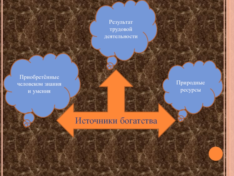 Источник 5 класс. Источники богатства. Источники богатства человека. Источники богатства Обществознание. Схема источники богатства.