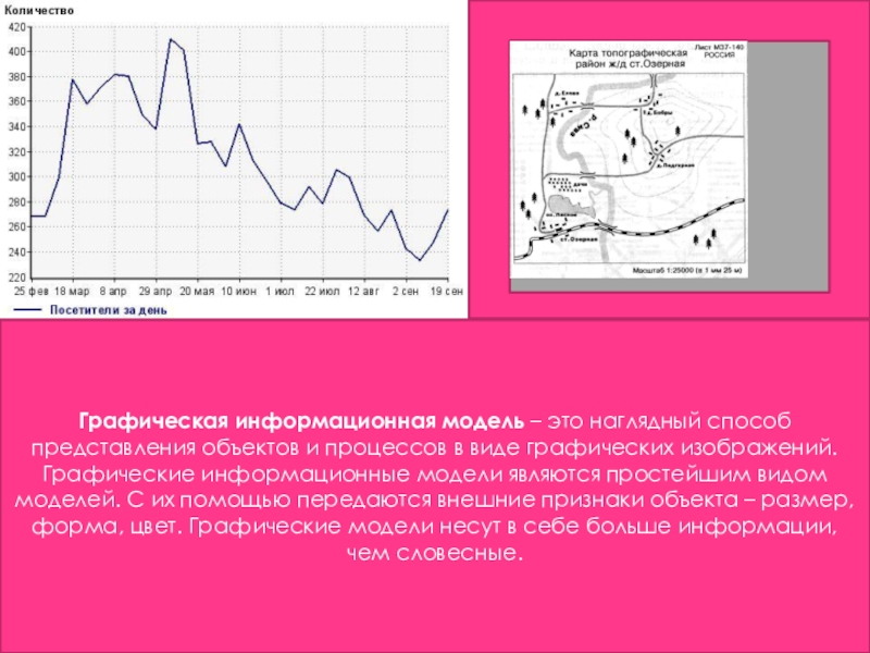 Характеристики графических моделей. Графические модели реферат на тему. Тип графической модели-график. Графическая модель цикл. Графическая модель 203.