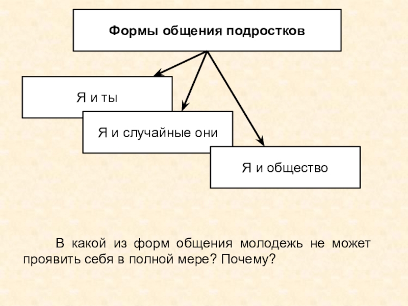 Общение как обмен информацией презентация 10 класс профильный уровень