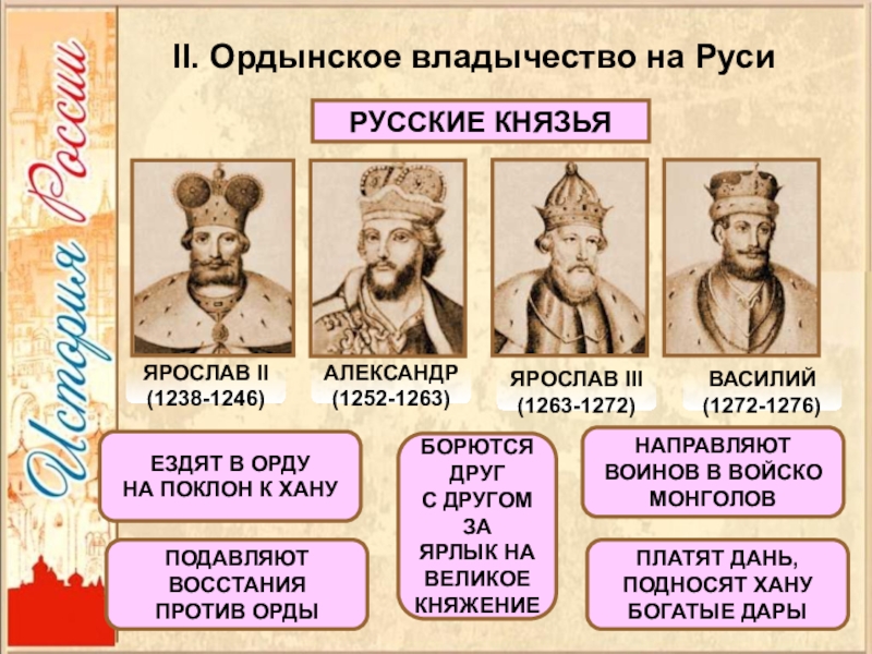 Золотая орда государственный строй население экономика культура презентация 6 класс тест