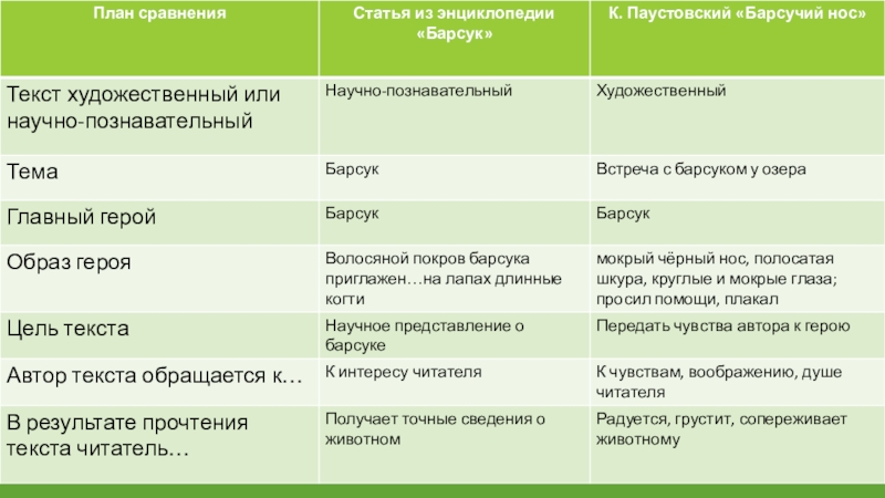 План сравнения произведений