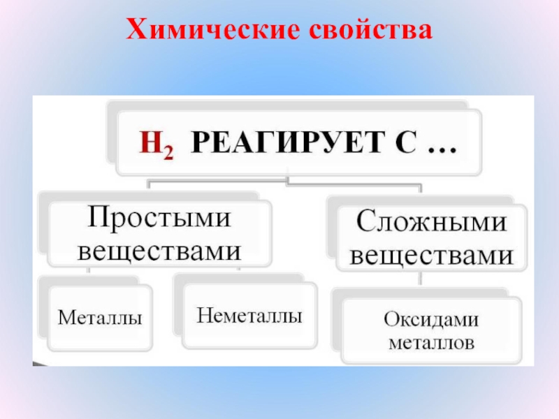 Водород реагирует с. Химические свойства света. Химические свойства водорода 8 класс химия. Химические свойства материалов. Водород не реагирует с.