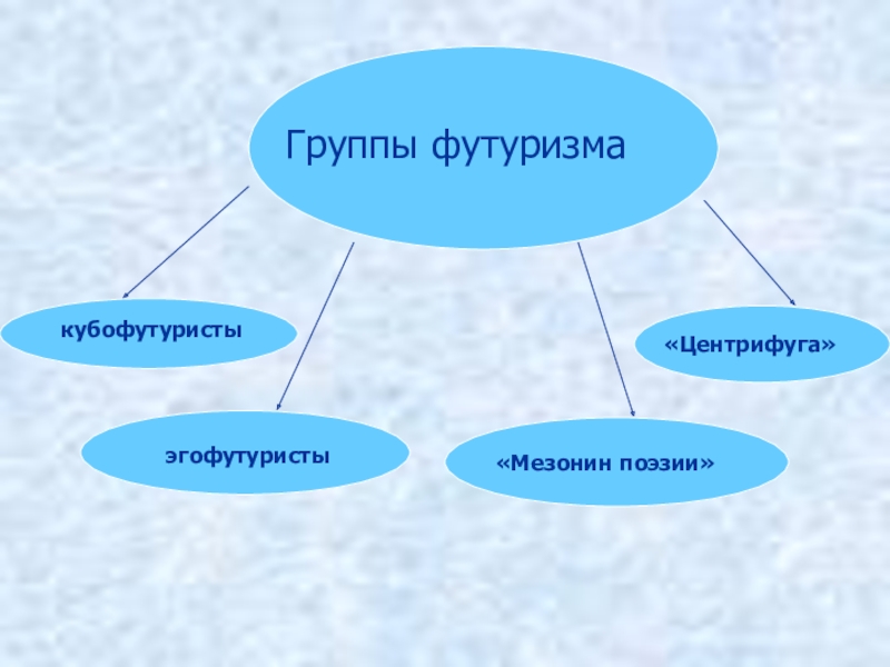 Центрифуга в литературе презентация