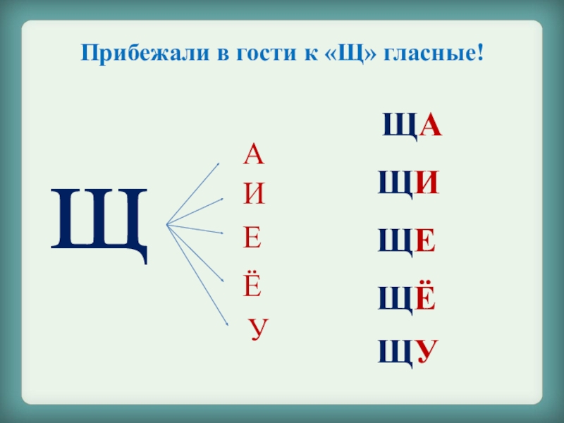 Буква щ презентация 1 класс