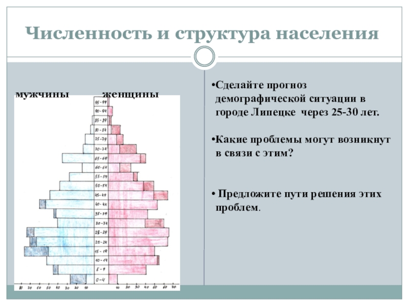 Структура населения презентация