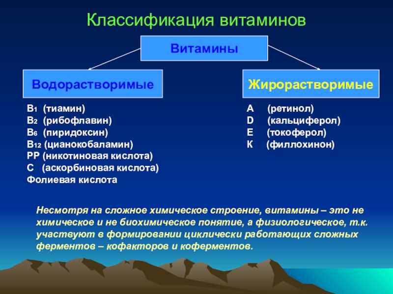 Различная химическая природа. Классификация витаминов. Классификация витаминов гигиена.