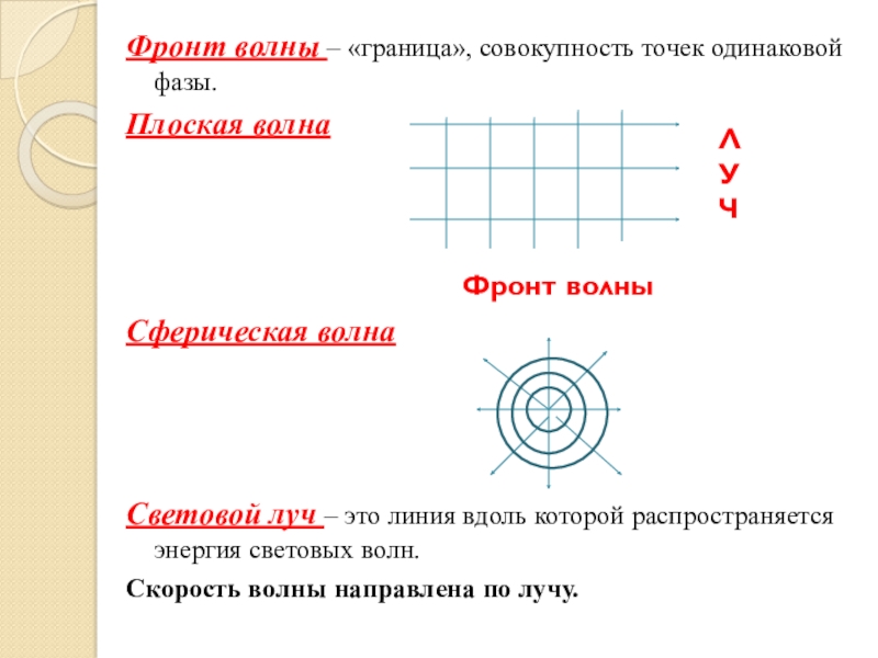 Фронт волны