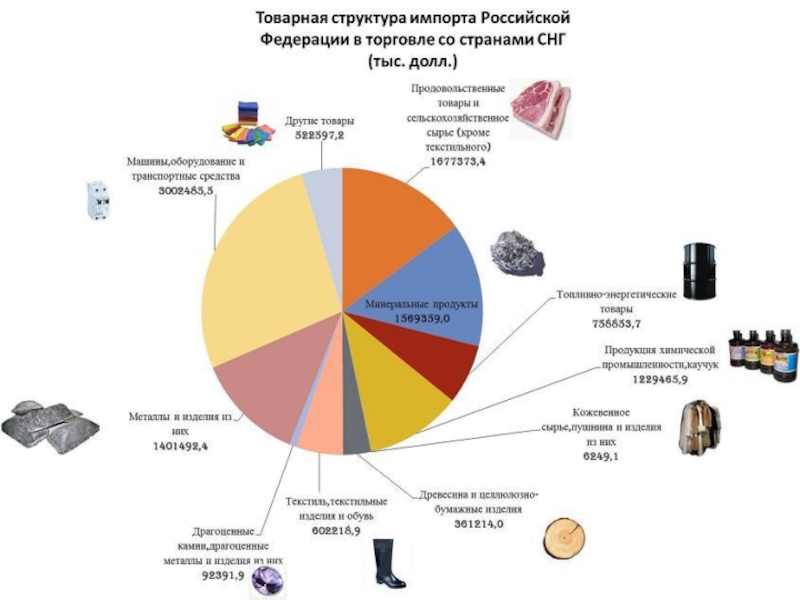 Экспорт россии карта