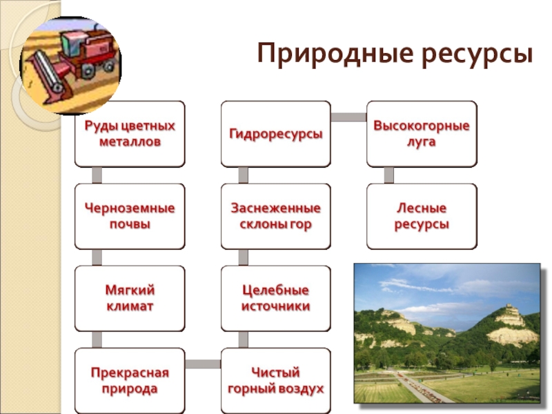 Основными ресурсами северного кавказа является. Природные ресурсы. Природные ресурсы Кавказа. Природные ресурсы Северного Кавказа. Природные ресурсы схема.